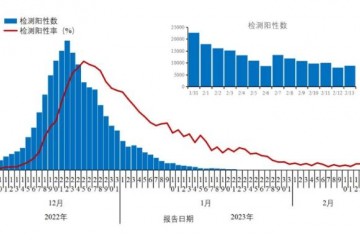 通報！新增1例重點關注變異株！