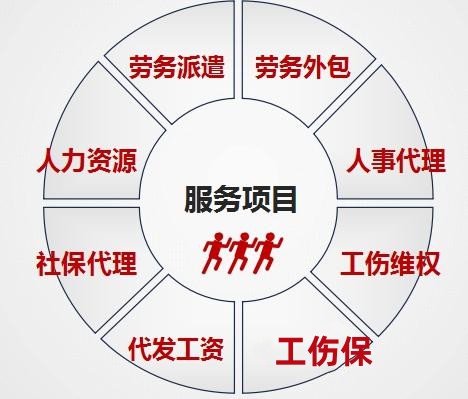 阜陽勞務派遣服務公司是哪家-- 安徽中保匯思勞務服務有限公司